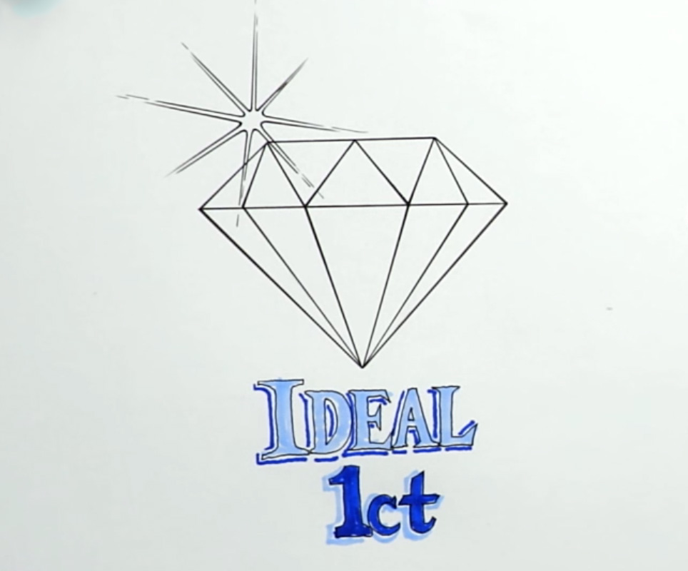 Carat Weight