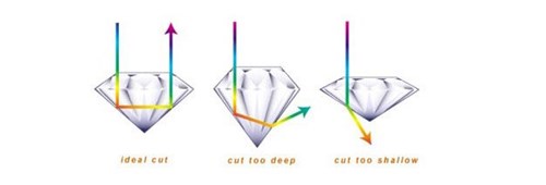 Diamond Proportions